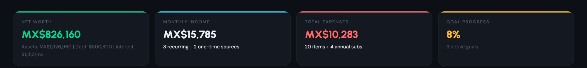 Dashboard in Mexican Pesos