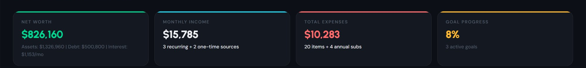 Dashboard in US Dollars