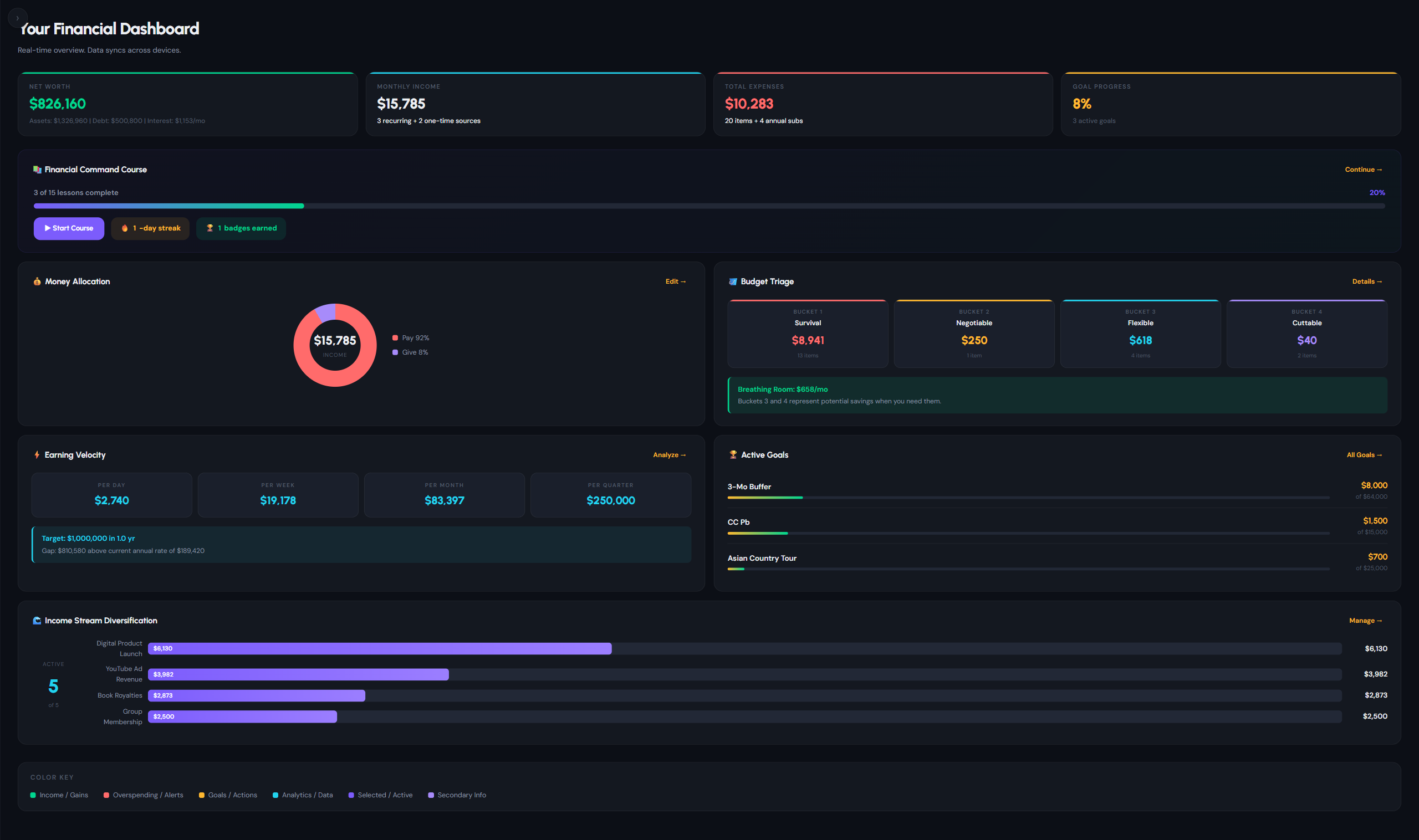 Money Command Center dashboard in dark mode