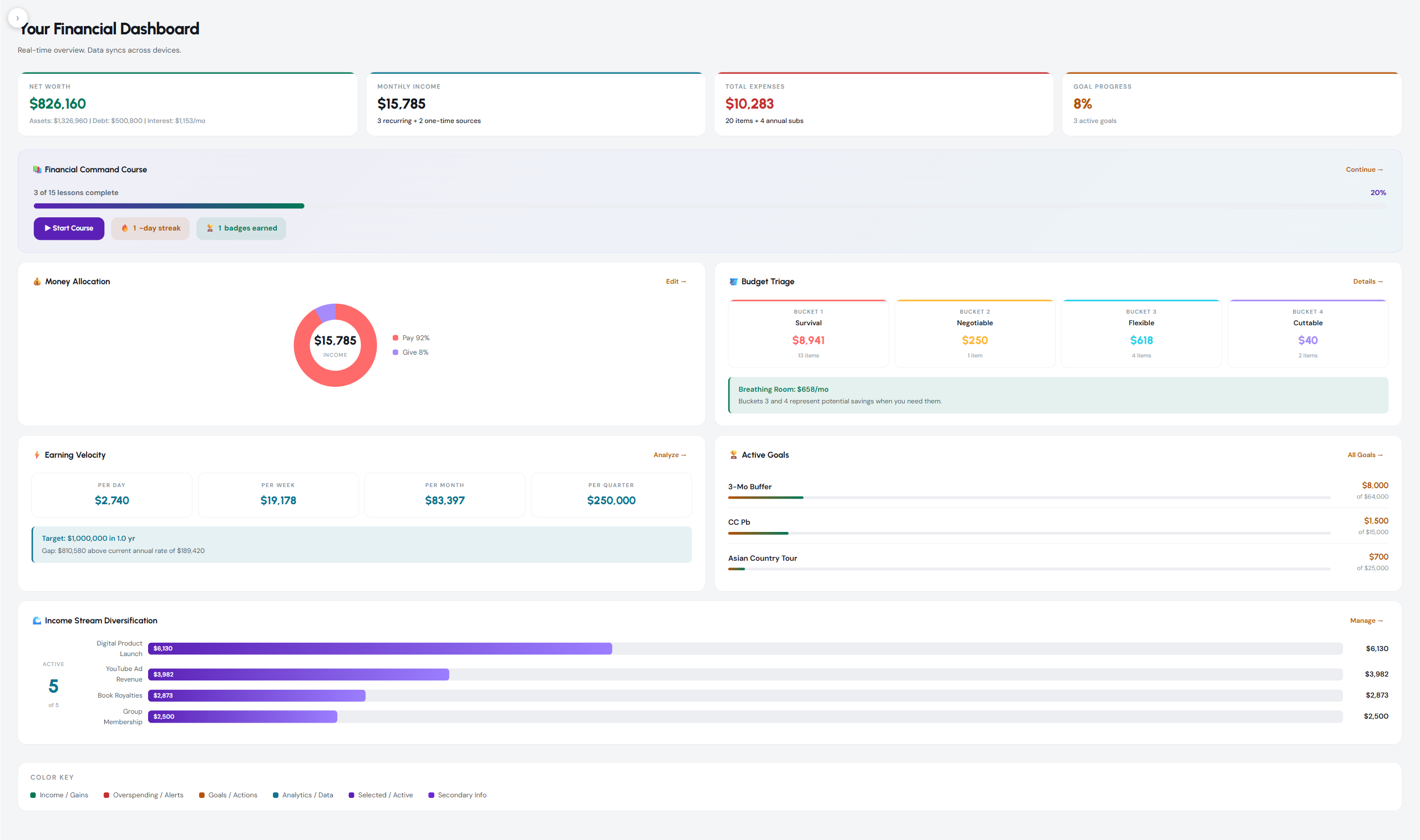 Money Command Center dashboard in light mode